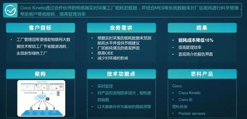 標(biāo)準(zhǔn)化產(chǎn)品與個(gè)性化服務(wù)的完美融合 思科物聯(lián)網(wǎng)無線網(wǎng)卡解決方案